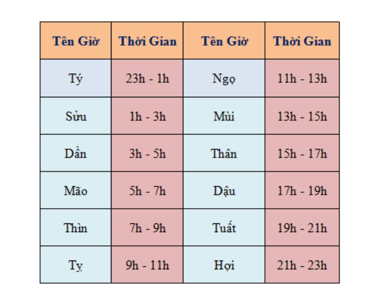 Các lợi ích của việc lựa chọn gà đá theo ngày giờ trong cá cược